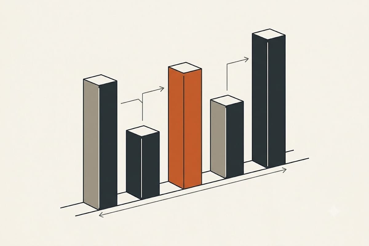 What moves the total