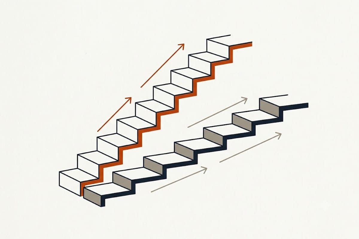Purchase price against lifetime cost